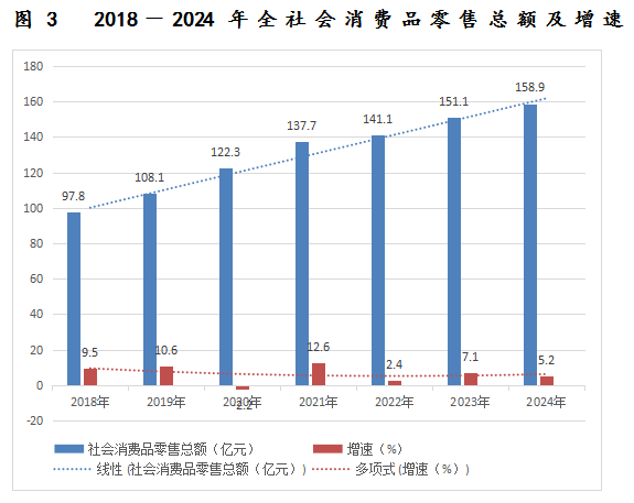 2024񾭼úᷢչͳƹ